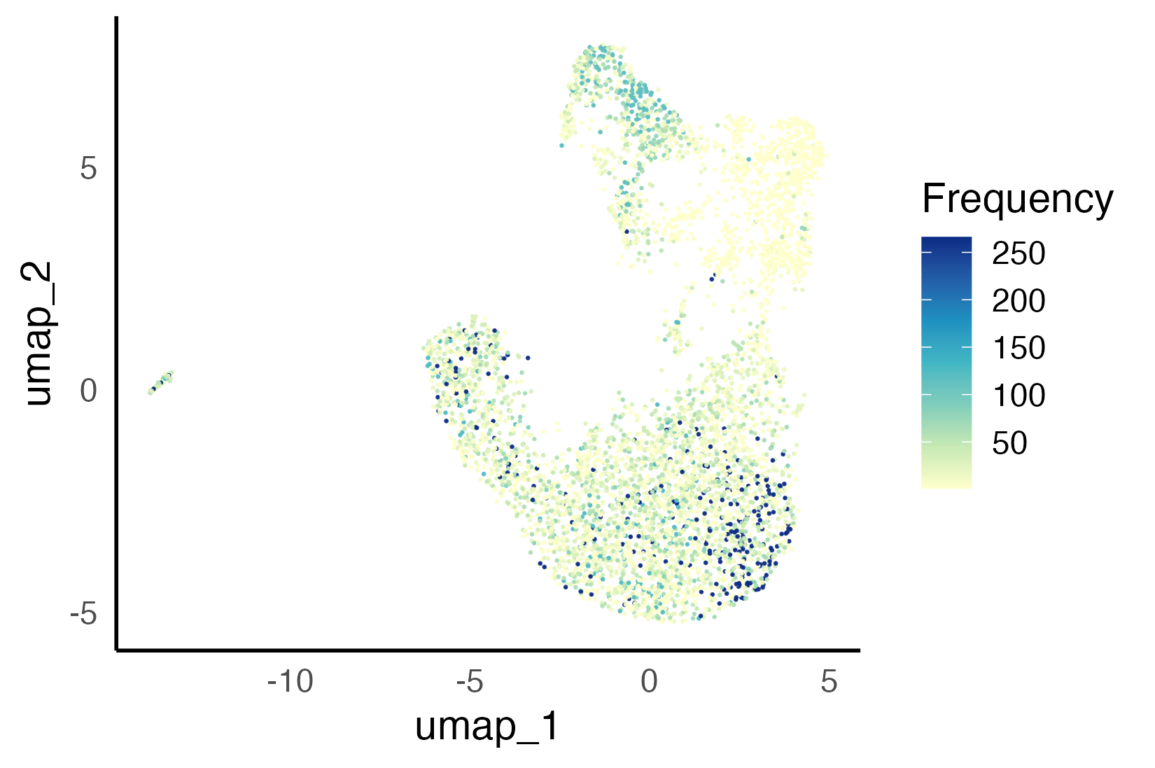 and bar plot of clonotype frequency per transcriptional (i.e. clustered on gene expression) T cell cluster